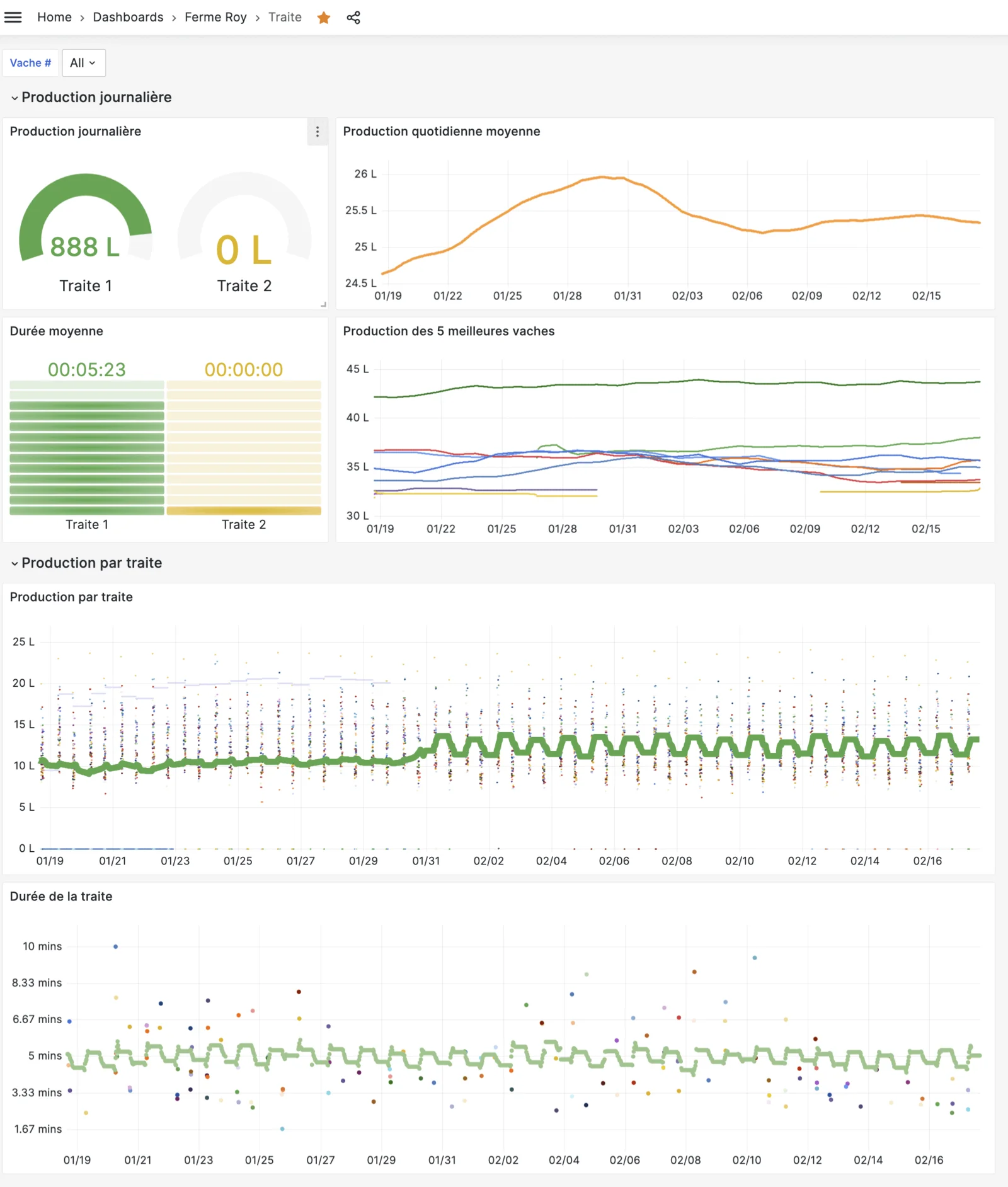 Grafana dashboard